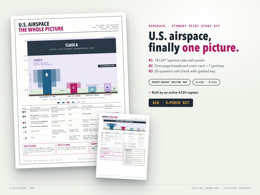 Airspace Memory Visualizer three-piece study kit