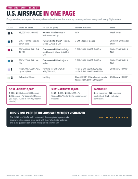 Free one-page U.S. airspace cheat card